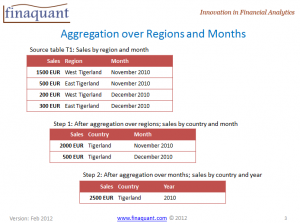 Aggregation of sales over regions and months