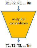 Analytical consolidation process