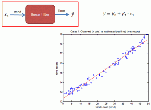 Single parameter time estimation