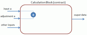 Adjustments as additional input parameters