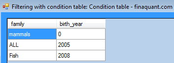 Condition table