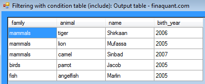 Filtered table 1 (with condition table)