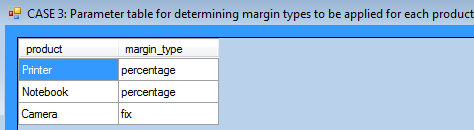 Margin types per product