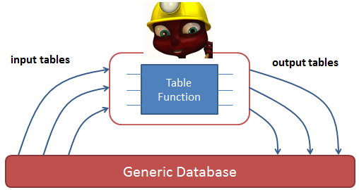 worker ant ika - calculation node