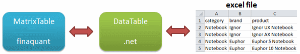 Data integration of excel with .net framework
