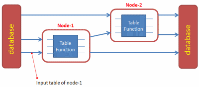 A Calculation Network with two Nodes