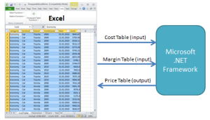Table Calculation for Get Price Table