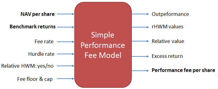 Simple Performance Fee Calculation for Investment Funds ...