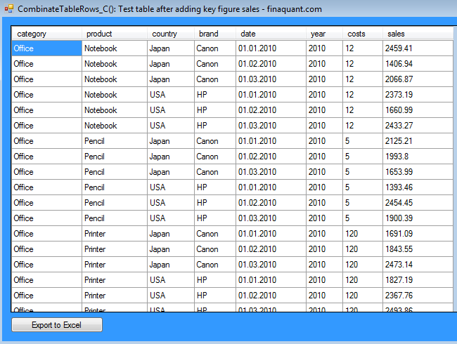 Test table after adding key figure "sales"