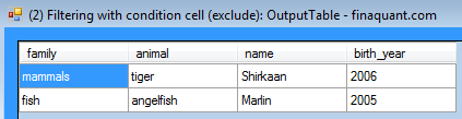 Filtering rows of table with condition cell, exclude rows