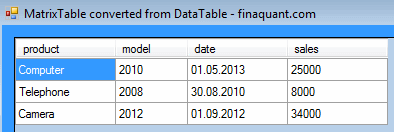 DataTable from MatrixTable